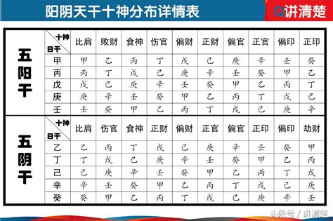 天干十神對照表|《四柱八字》天干地支十神速查表